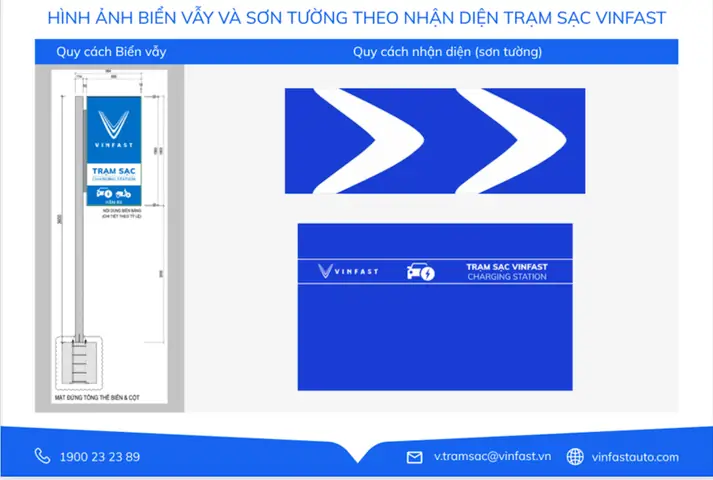 Tiêu Chí Lựa Chọn Mặt Bằng Trạm Sạc Xe Điện Vinfast#