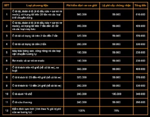 Chi Phí Nuôi Xe Ô Tô Hàng Tháng: Hướng Dẫn Tính Toán Toàn Diện