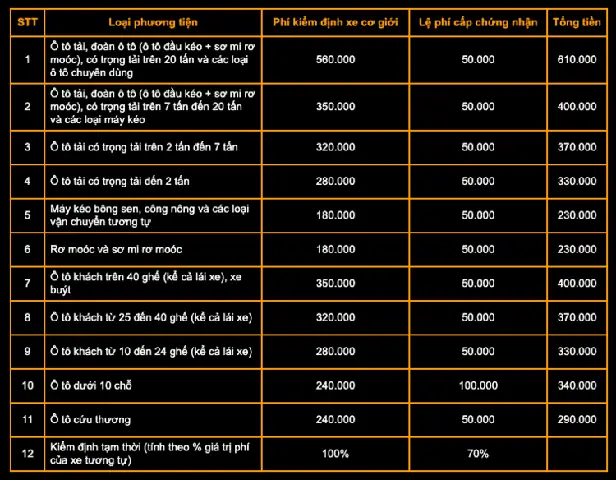 Chi Phí Nuôi Xe Ô Tô Hàng Tháng: Hướng Dẫn Tính Toán Toàn Diện