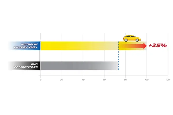 Tại Sao Đây Là Lựa Chọn Lốp Phù Hợp Dành Cho Xe Của Bạn?