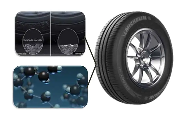 Tại Sao Đây Là Lựa Chọn Lốp Phù Hợp Dành Cho Xe Của Bạn?