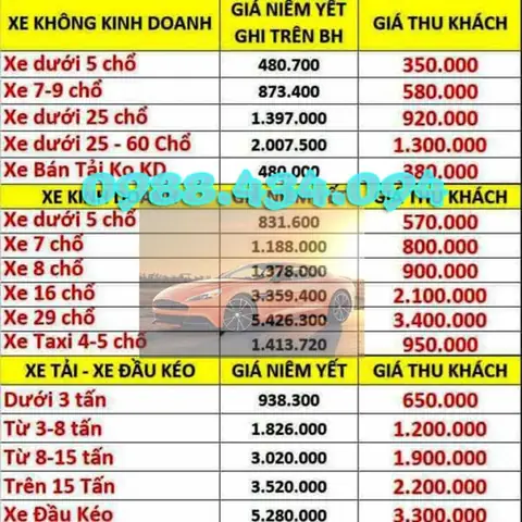 Vỏ Xe Ô Tô Kiên Giang