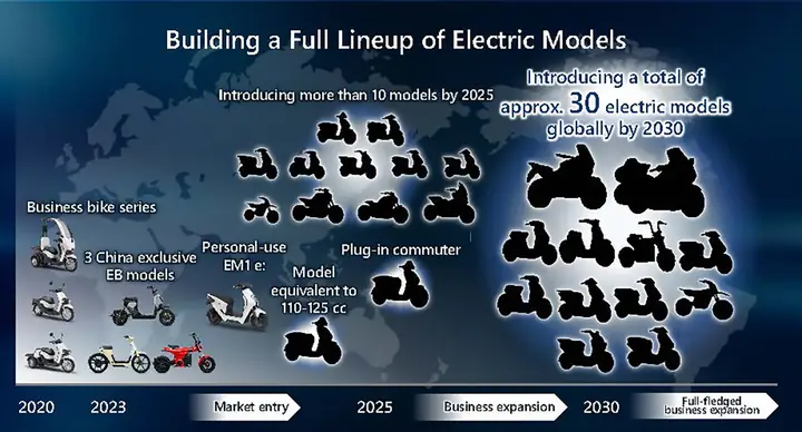Vòng Đời Xe Ô Tô Mũ