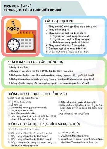 Hợp Đồng Mua Bán Điện