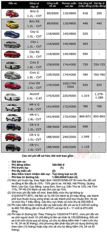 Xả Hàng Xe Ô Tô