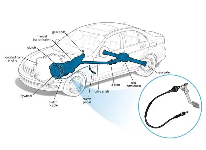 Giới Thiệu Về Hệ Thống Ly Hợp Ô Tô