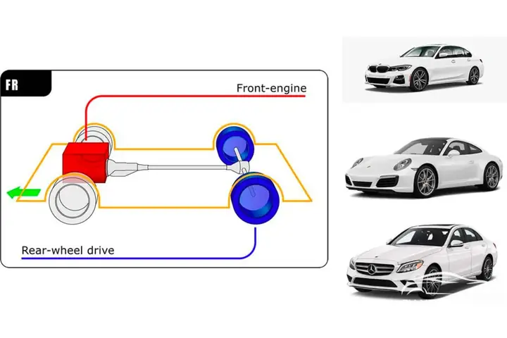 Rwd – Rear Wheel Drive (hệ Thống Dẫn Động Cầu Sau) Rwd – Rear Wheel Drive (hệ Thống Dẫn Động Cầu Sau)