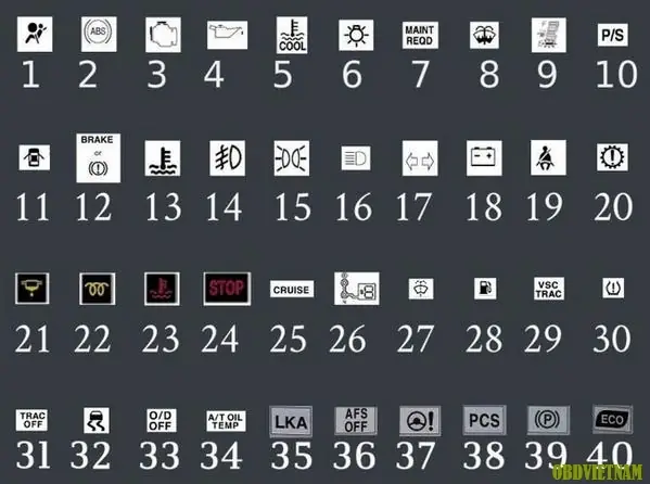 Đèn Cảnh Báo Lỗi Thường Gặp Trên Xe Ô Tô