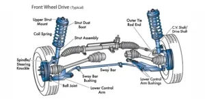 Rô Tuyn Lái Là Gì?