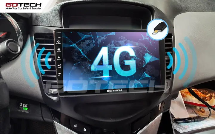 Kết Nối Internet Tốc Độ Cao Với Sim 4g