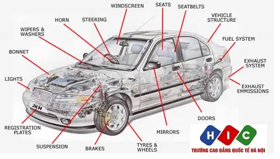 Từ Vựng Tiếng Anh Về Cấu Tạo Xe Ô Tô Từ Vựng Tiếng Anh Về Cấu Tạo Xe Ô Tô