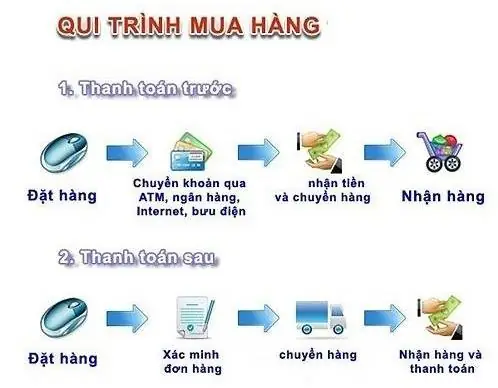 Quy Trã¬nh Äáº·t Hã Ng Tãºi Chá»ng Ngáº­p Næ°á»c Xe Ã´ Tã´ Táº¡i Hitex Äã´ng Dæ°æ¡ng