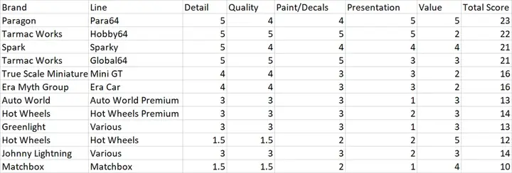 R/hotwheels - Sách Hướng Dẫn Và Đánh Giá Xe Tỷ Lệ 1:64