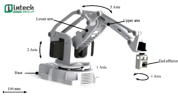Khớp Đầu Tiên - Khớp Vai