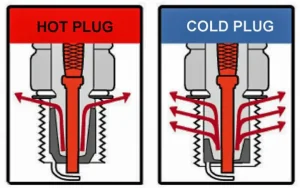 Cách Thức Hoạt Động Của Bugi (spark Plug)