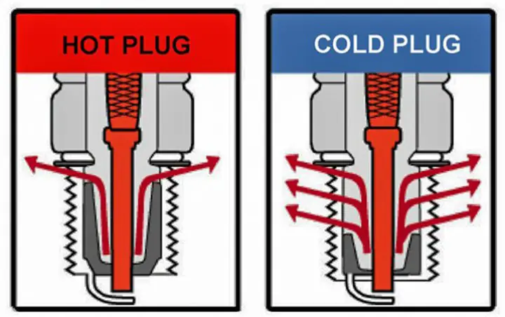 Cách Thức Hoạt Động Của Bugi (spark Plug)