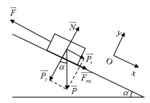 Xe Ô Tô Có Khối Lượng 200 Kg Chuyển Động