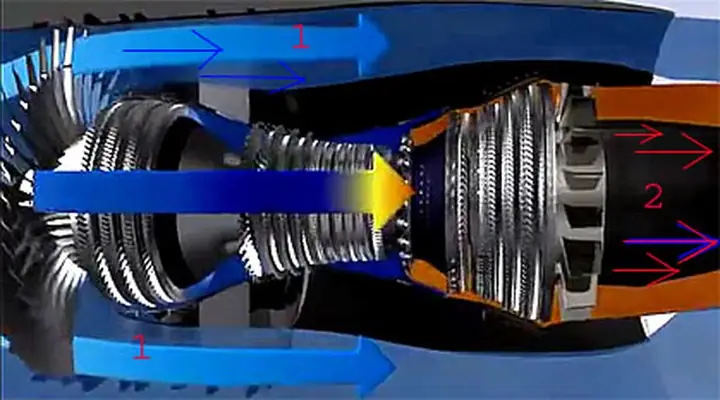 Xe Ô Tô Động Cơ Phản Lực