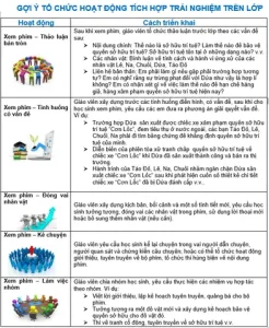 Những Vấn Đề Học Sinh Cần Nắm Được Sau Khi Xem Bộ Phim ”vườn Nhiệt Đới”