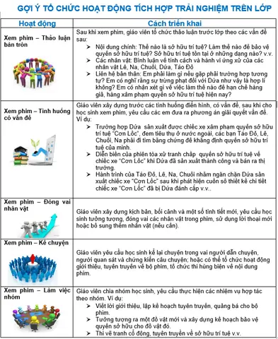 Những Vấn Đề Học Sinh Cần Nắm Được Sau Khi Xem Bộ Phim ”vườn Nhiệt Đới”