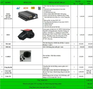 Báo Giá Trọn Bộ Hệ Thốngcamera Giám Sát Ô Tônavicom Navfs02g