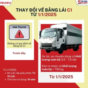 Thời Hạn Sử Dụng Bằng Lái C, C1