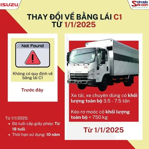 Thời Hạn Sử Dụng Bằng Lái C, C1
