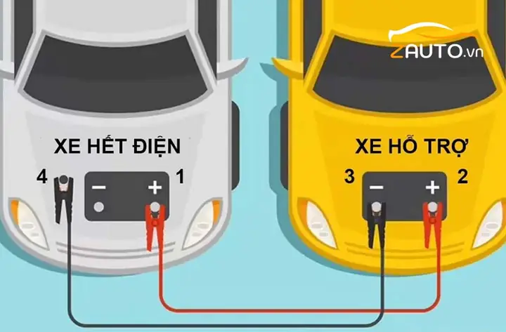 Tại Sao Xe Ô Tô Hết Bình Ắc Quy?