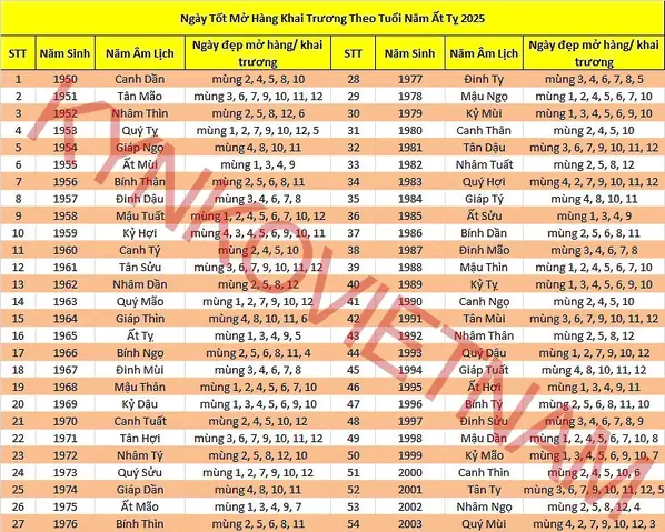 Xe Ô Tô Hợp Tuổi Quí Sửu