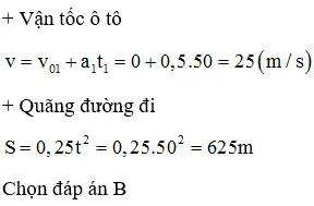 Xe Ô Tô Khởi Hành Lúc