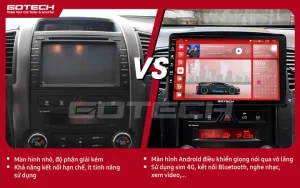 Các Vấn Đề Về Hệ Thống Giải Trí An Toàn Trước Khi Lắp Màn Hình Ô Tô Gotechcho Xe Kia Sorento 2009 – 2013