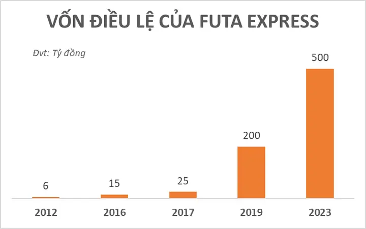 Phía Sau Chiếc Xe Khách Màu Cam Mang Tên Phương Trang