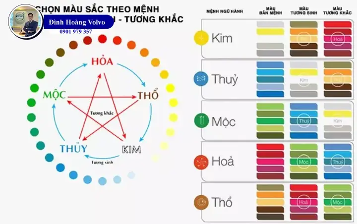 Ô Tô Màu Vàng Giữ Giá Tốt Hơn Màu Khác