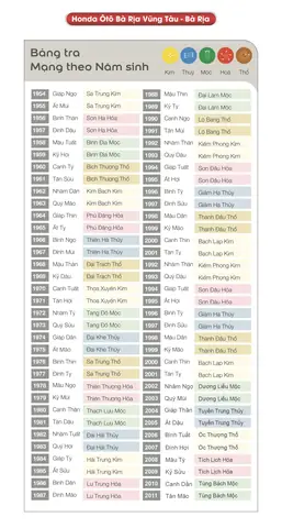 Cách Chọn Màu Xe Hợp Tuổi Theo Phong Thủy