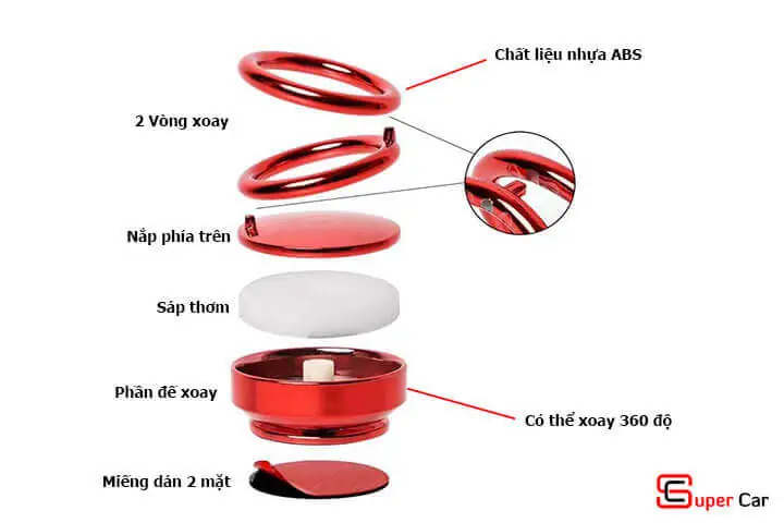 Đặc Điểm Của Sáp Thơm Vòng Xoay Vô Cực