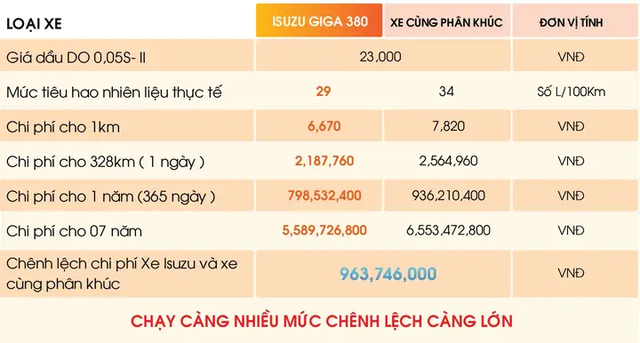 Giá Xe Đầu Kéo Isuzu 2 Cầu| Đầu Kéo Isuzu 2 Cầu
