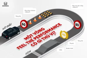 Sự Kiện Lái Thử Xe Ô Tô Honda Feel The Performance | Tháng 03-2023