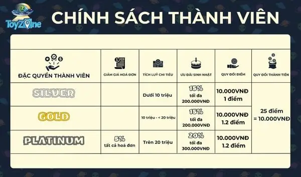 Chào Mừng Bạn Đến Với Toyzone