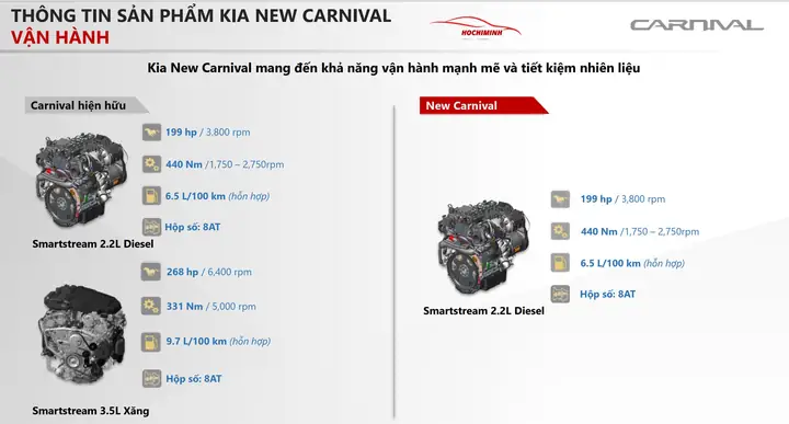 Động Cơ – Vận Hành- An Toàn