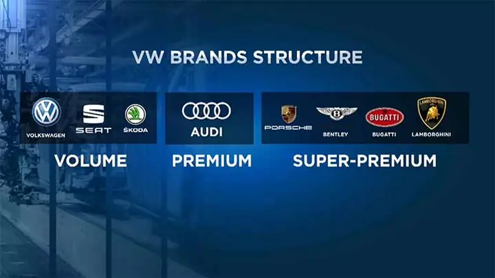 Tập Đoàn Volkswagen