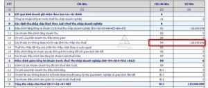Phương Pháp Hạch Toán Và Tính Chi Phí Khấu Hao Tài Sản Cố Định