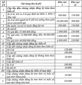 Tổ Chức Đăng Ký, Cấp Biển Số Xe Tại Tất Cả Công An Các Phường, Xã, Đặc Khu Trên Địa Bàn Thành Phố Hồ Chí Minh08/07/2025