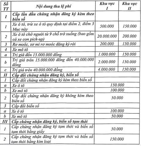 Tổ Chức Đăng Ký, Cấp Biển Số Xe Tại Tất Cả Công An Các Phường, Xã, Đặc Khu Trên Địa Bàn Thành Phố Hồ Chí Minh08/07/2025