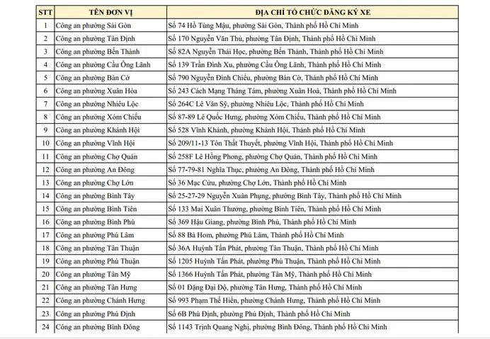 Tổ Chức Đăng Ký, Cấp Biển Số Xe Tại Tất Cả Công An Các Phường, Xã, Đặc Khu Trên Địa Bàn Thành Phố Hồ Chí Minh08/07/2025