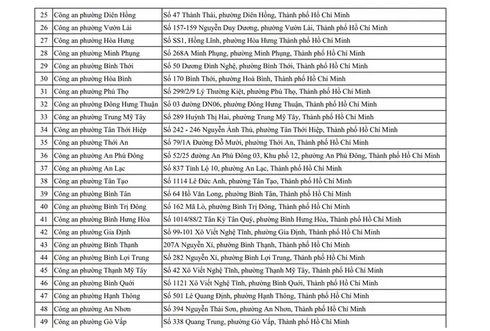Tổ Chức Đăng Ký, Cấp Biển Số Xe Tại Tất Cả Công An Các Phường, Xã, Đặc Khu Trên Địa Bàn Thành Phố Hồ Chí Minh08/07/2025