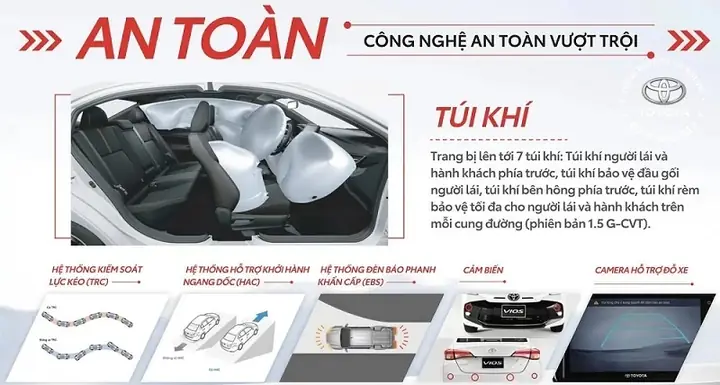 Ởtoyota Vios Gmới 2025 Được Trang Bị Những Tính Năng An Toàn Sau: