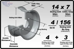 Số Lỗ Bắt Lốp (bolt Pattern)