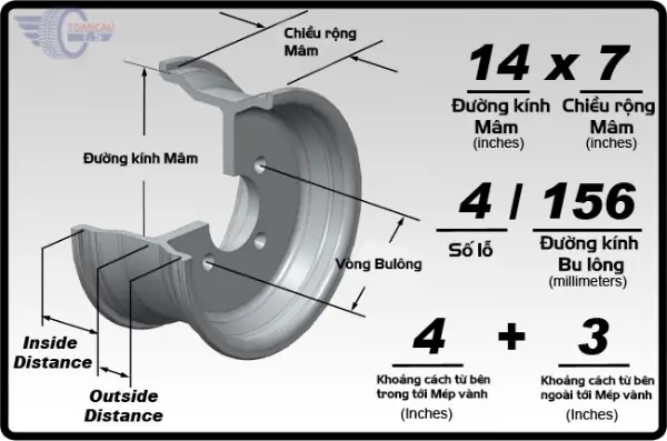 Số Lỗ Bắt Lốp (bolt Pattern)