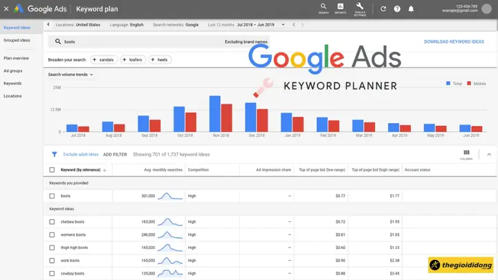 Google Keyword Planner