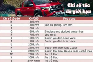 Đơn Vị Đo Áp Suất Và Cách Đọc Thông Số Áp Suất Lốp